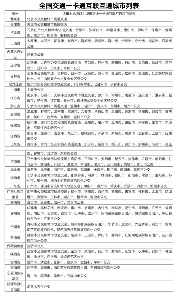 260城交通卡今年通用 海南這四個(gè)城市入列