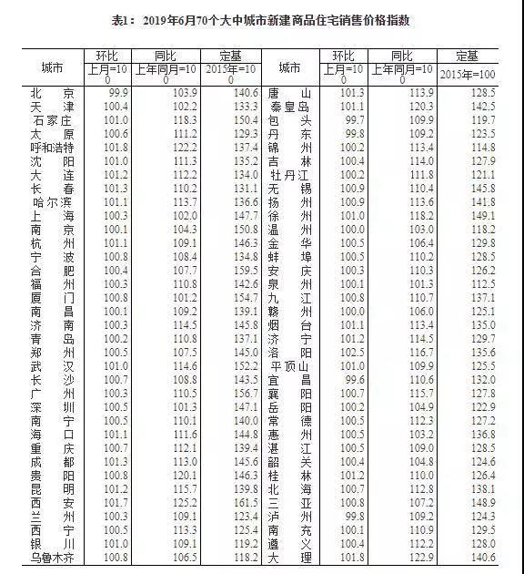 ?？凇⑷齺喰陆ㄉ唐纷≌N售價均上漲