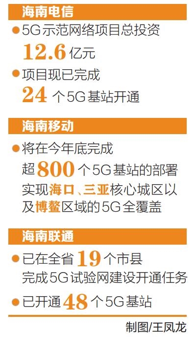 海南移動、海南聯(lián)通、海南電信發(fā)售5G手機