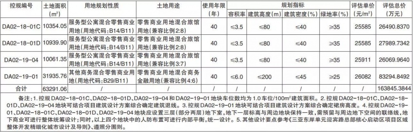 宗地概況及規(guī)劃指標(biāo)等情況