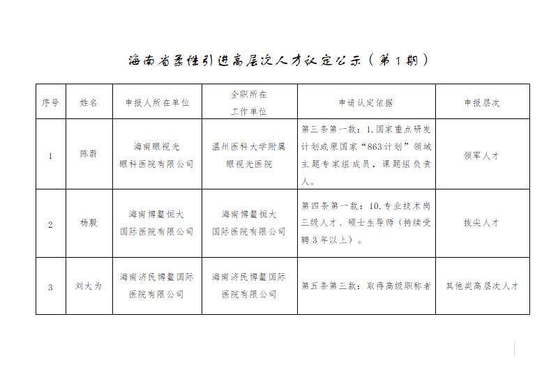 海南博鰲樂城國(guó)際醫(yī)療旅游先行區(qū) 柔性引進(jìn)高層次人才認(rèn)定公示人員名單 （第1期）