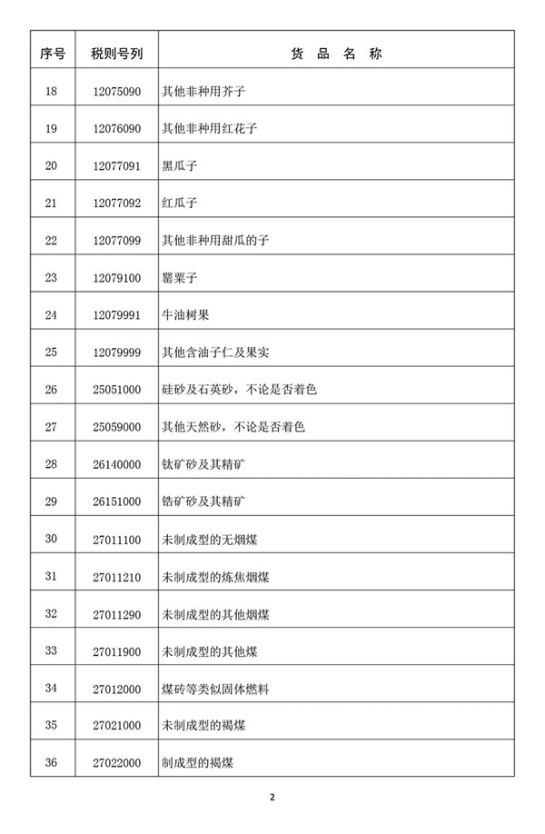 海南自由貿(mào)易港首張“零關(guān)稅”清單發(fā)布