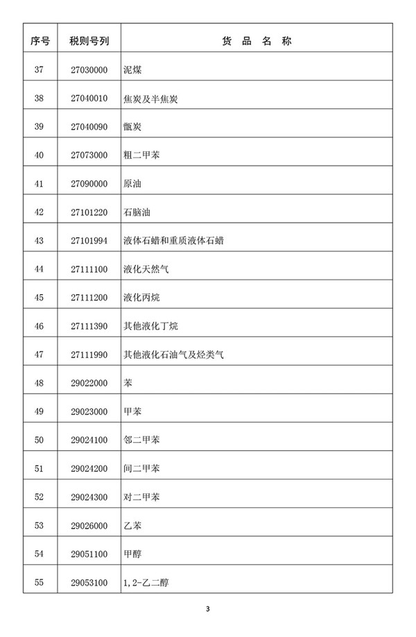 海南自由貿(mào)易港首張“零關(guān)稅”清單發(fā)布