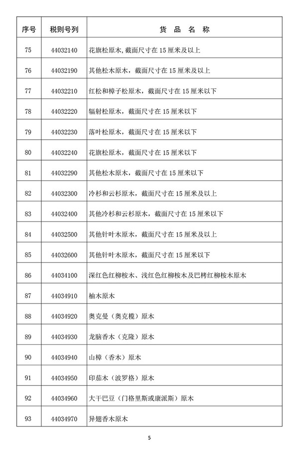 海南自由貿(mào)易港首張“零關(guān)稅”清單發(fā)布