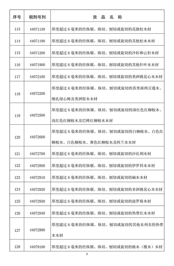 海南自由貿(mào)易港首張“零關(guān)稅”清單發(fā)布