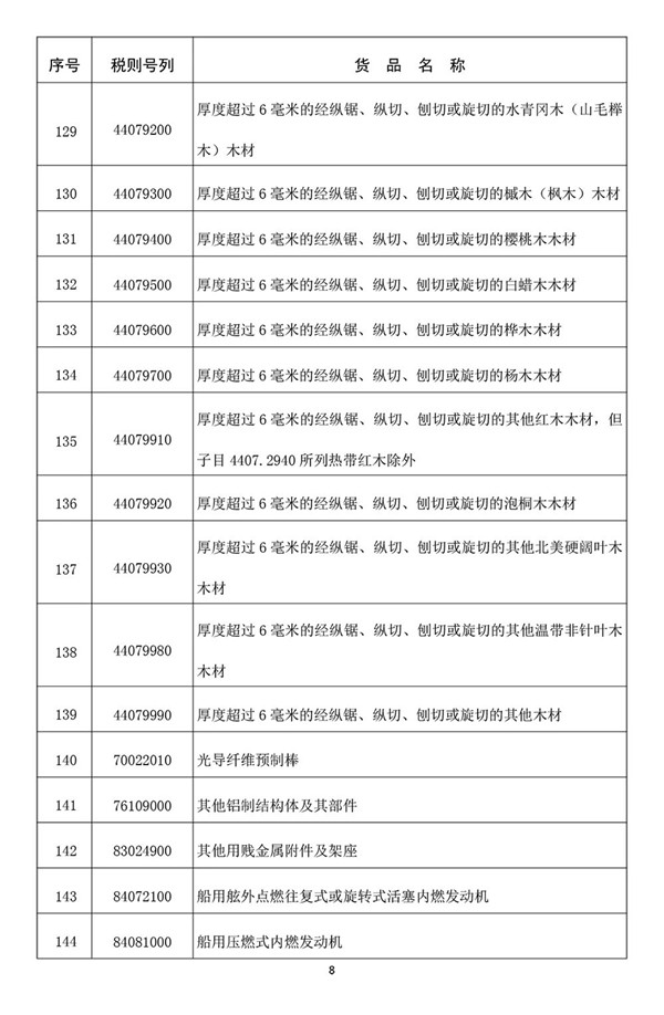 海南自由貿(mào)易港首張“零關(guān)稅”清單發(fā)布