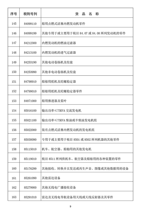 海南自由貿(mào)易港首張“零關(guān)稅”清單發(fā)布