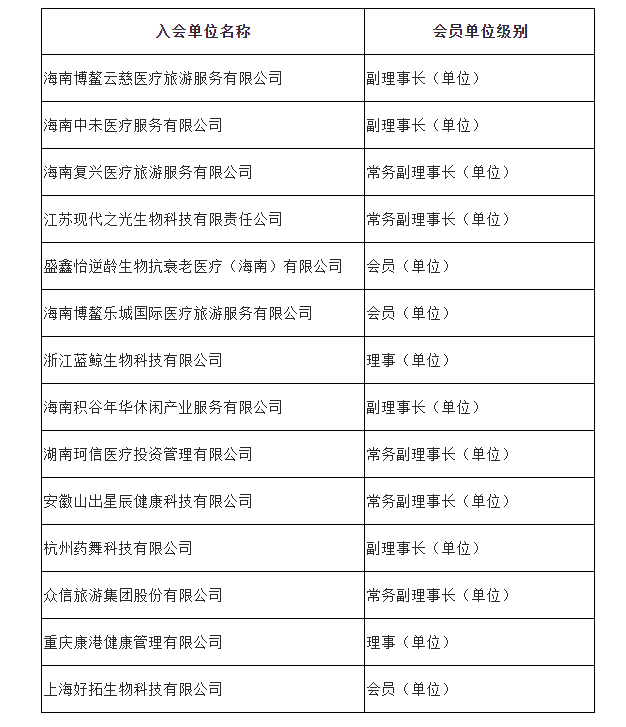 博鰲樂城醫(yī)療健康產業(yè)促進會會員單位公示