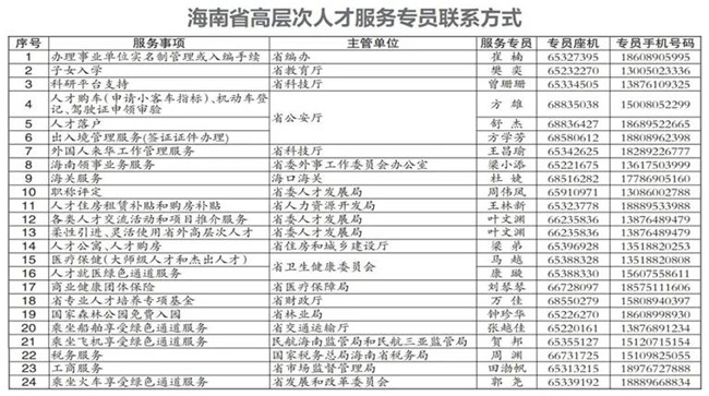 海南對24項人才服務(wù)提供專人解答