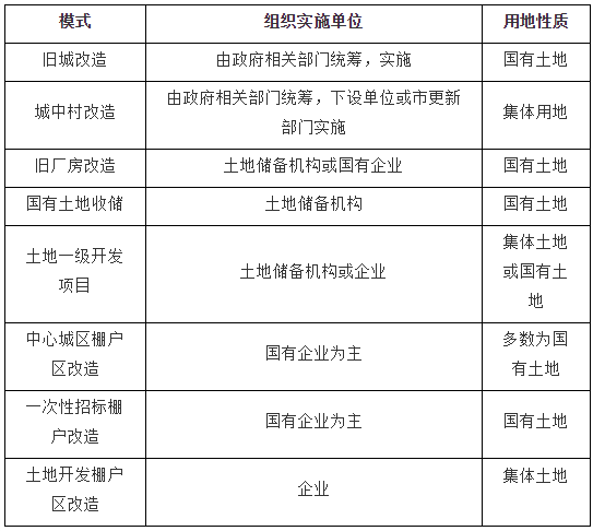 土地知識大全