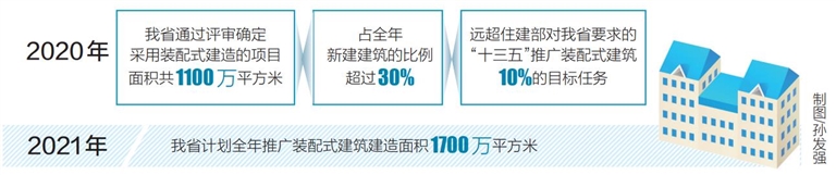 海南加快裝配式建筑推廣步伐    為海南綠色發(fā)展賦能