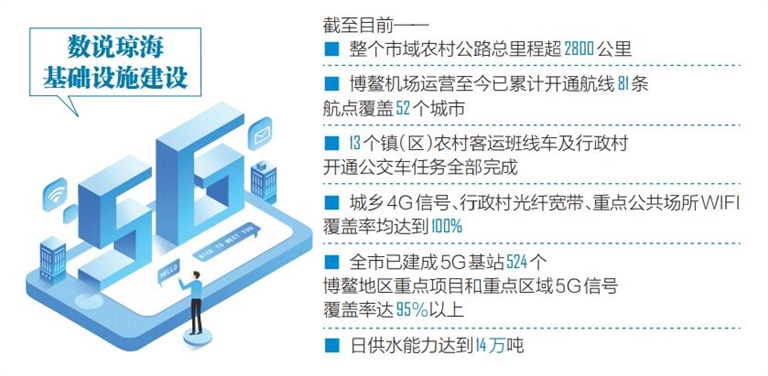 完善的服務保障，帶來投資新機遇